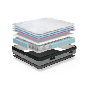 Colchón de muelles ensacados Nukkua® Aurora Colchón de muelles ensacados Nukkua® Aurora